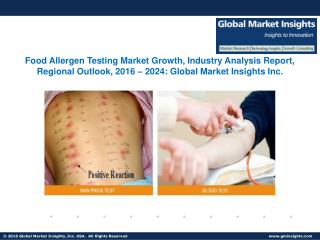 Food Allergen Testing Market Applications Share, Trends & Forecast from 2016 to 2024