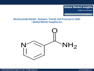Nicotinamide Market Growth, Statistics, Trends, Forecast Report, 2024