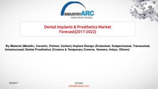 Dental Implants & Prosthetics Market Microthreaded Implants Found to Safeguard Crestal Bone