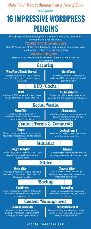 16 Impressive WordPress Plugins