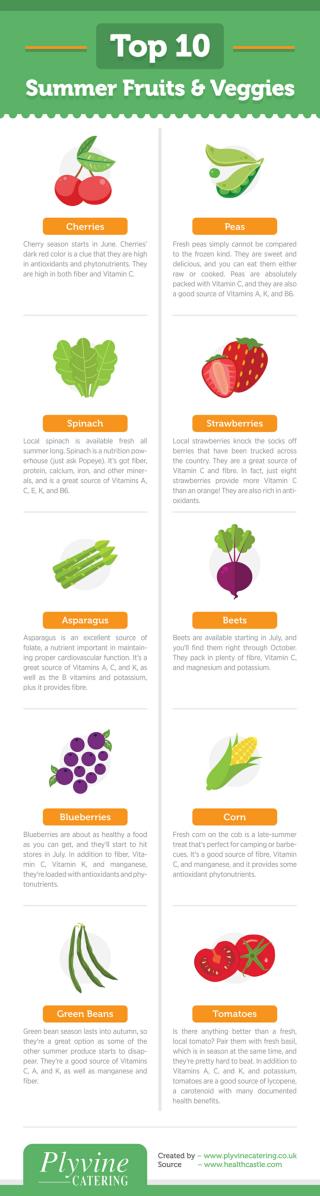 Top 10 Summer Fruits and Veggies