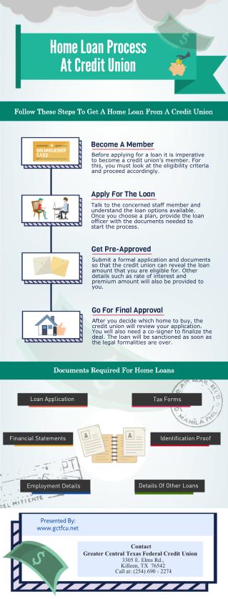 Home Loan Process At Credit Union