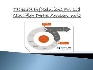 Product Design Development Services in Pune | Techcube Infosolutions Pvt Ltd