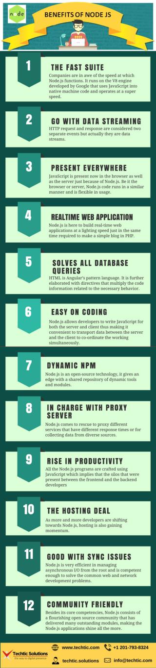 Benefits of Node JS