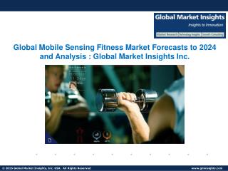 Global Mobile Sensing Fitness Market 2024 - Research Report