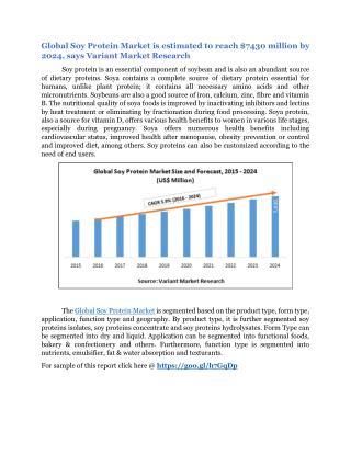 Global Soy Protein Market is estimated to reach $7430 million by 2024