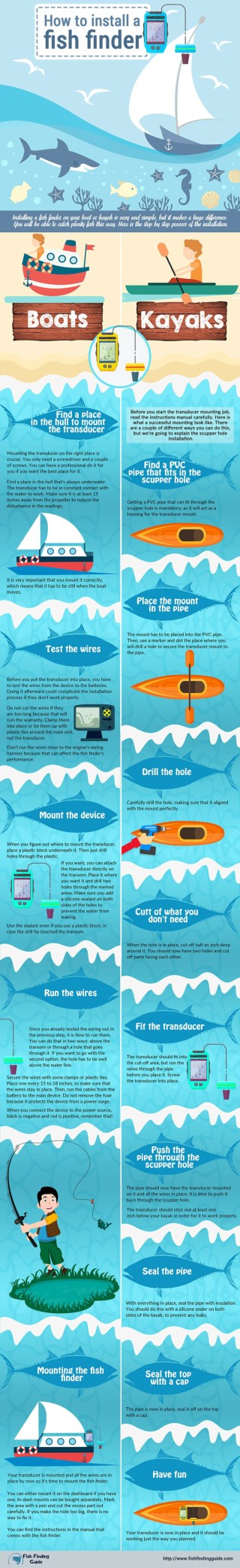 How to Install a Fishfinder?