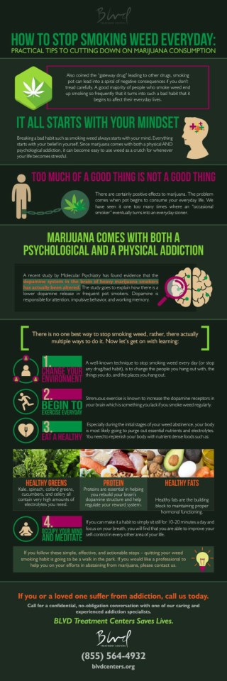 How To Stop Smoking Weed Everyday - Practical Tips to Cutting Down On Marijuana Consumption