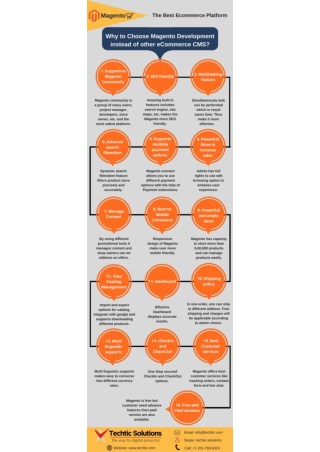 Why to Choose Magento Development instead of other eCommerce CMS?