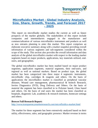 Microfluidics Market worth US$12.45 billion by the end of 2025