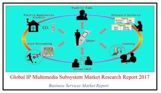 Global Market Research Report on IP Multimedia Subsystem 2017: Aarkstore