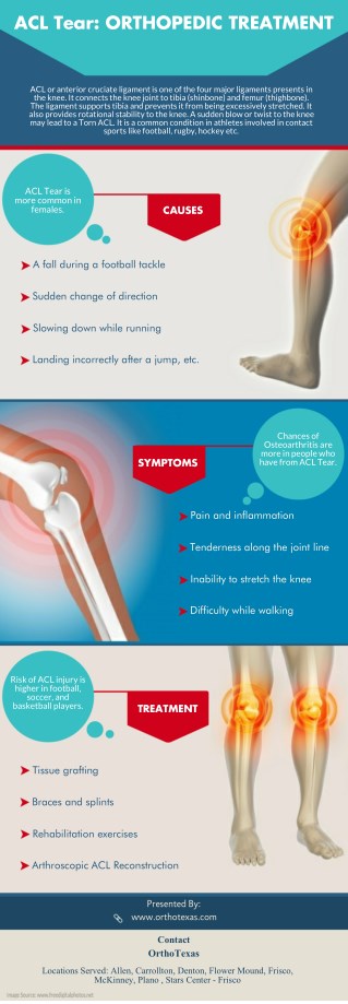 Acl tear Orthopedic Treatment