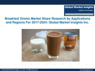 Breakfast Drinks Market Report For 2017-2024 – Companies, Applications, Products and More