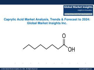 Caprylic Acid Market trends research and projections for 2017-2024