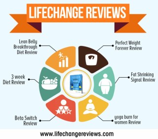 Life Change Reviews