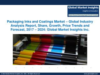 Packaging Inks and Coatings Market Share, Segmentation, Report 2024