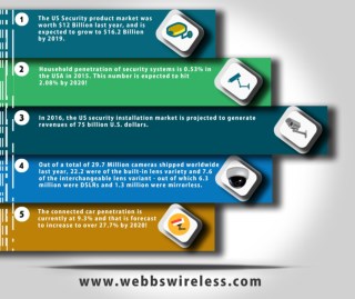 Webbs Wireless