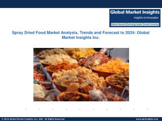 Spray Dried Food Market trends research and projections for 2017-2024