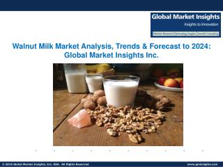 Walnut Milk Market trends research and projections for 2017-2024