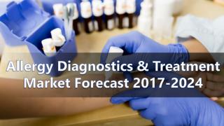 Allergy Diagnostic & Treatment Market Trends 2016-2024