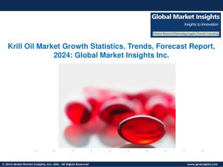 Krill Oil Market, Applications Share, Trends & Forecast from 2017 to 2024