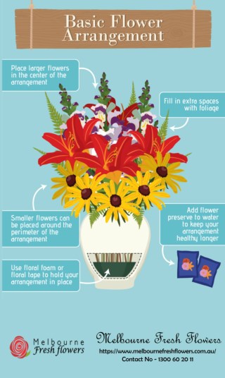 How to Make Beautiful Flower Arrangements - Infographic