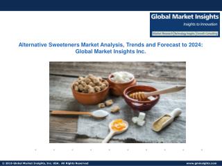 Analysis of Alternative Sweeteners Market applications and company’s active in the industry