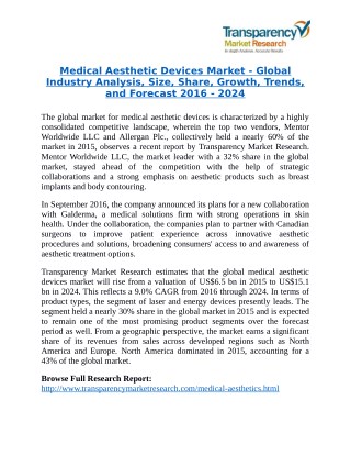 Medical Aesthetic Devices Market Research Report Forecast to 2024