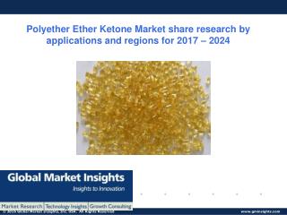 Polyether Ether Ketone Market share research by applications and regions for 2016 – 2024