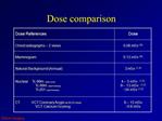 Dose comparison