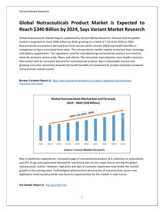 Global Nutraceuticals Market