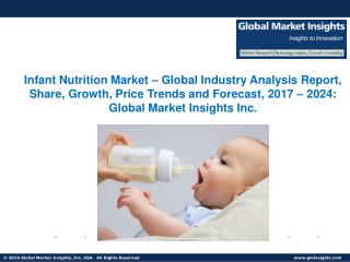 Infant Nutrition Market Trends, Competitive Analysis, Research Report 2024