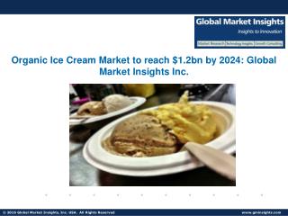 Organic Ice Cream Market Analysis, Size, Applications Share, Trends & Forecast, 2016 – 2024