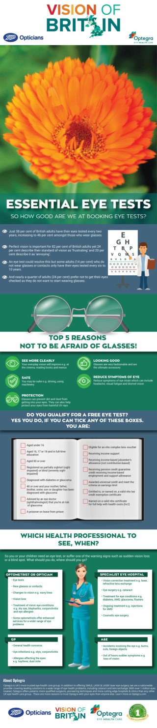 Essential Eye Tests - How good are we at booking Eye Tests?