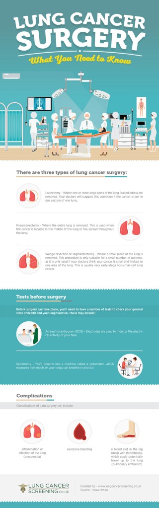 Lung Cancer Surgery - What You Need to Know
