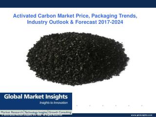 Activated Carbon Market report for 2017 – 2024 – companies, applications, products and more