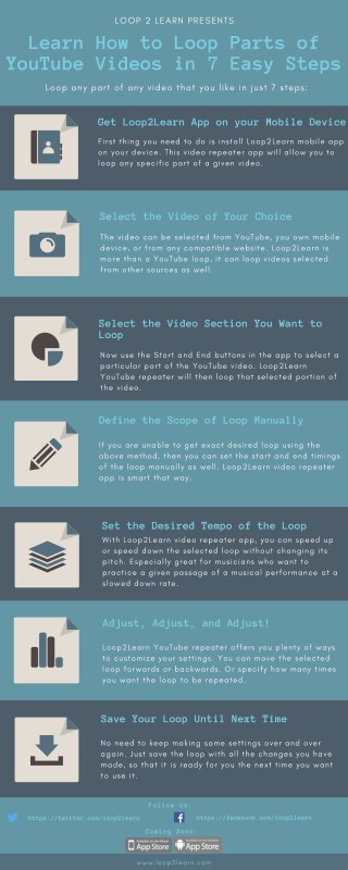 PPT Learn How To Loop Parts Of YouTube Videos In 7 Easy Steps 