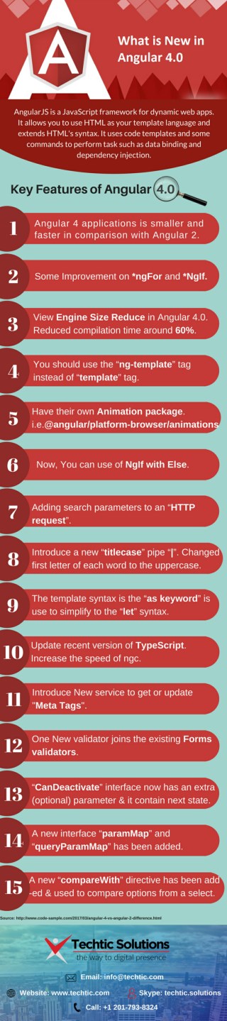 15 Features To Watch Out For in Angular 4 – Techtic Solutions