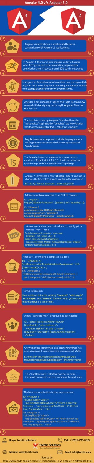 Difference between Angular 4 and Angular 2 - Techtic Solutions