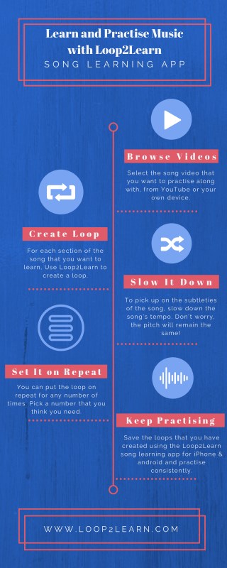 (Infographics)Learn and Practise Music With Loop2Learn Song Learning App @Medium