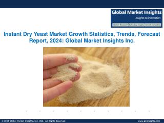 Instant Dry Yeast Market trends research and projections for 2017-2024