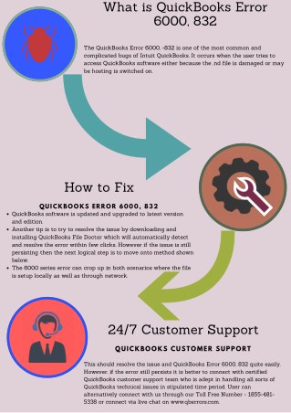 How to Resolve QuickBooks Error 6000, 832