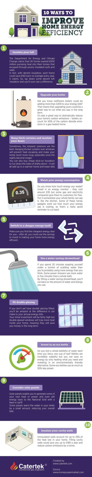 10 Ways to Improve Home Energy Efficiency