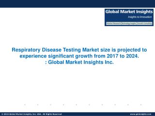 Respiratory Diagnostics Market Overview, Growth, Share, Revenue and Forecast 2017-2024