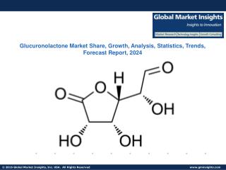 The Glucuronolactone Market growth outlook with industry review and forecasts