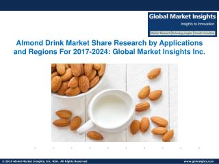 Almond Drink Industry Analysis Research and Trends Report For 2017-2024