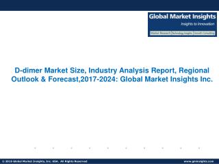 D-dimer Market Potential Growth Forecast Till 2024 Research Report