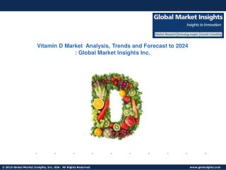 Vitamin D Market share research by applications and regions for 2017-2024