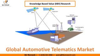 Global Automotive Telematics Market Size