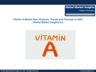 Vitamin A Market Industry Analysis, Pitfalls and Future Challenges from 2017 to 2024